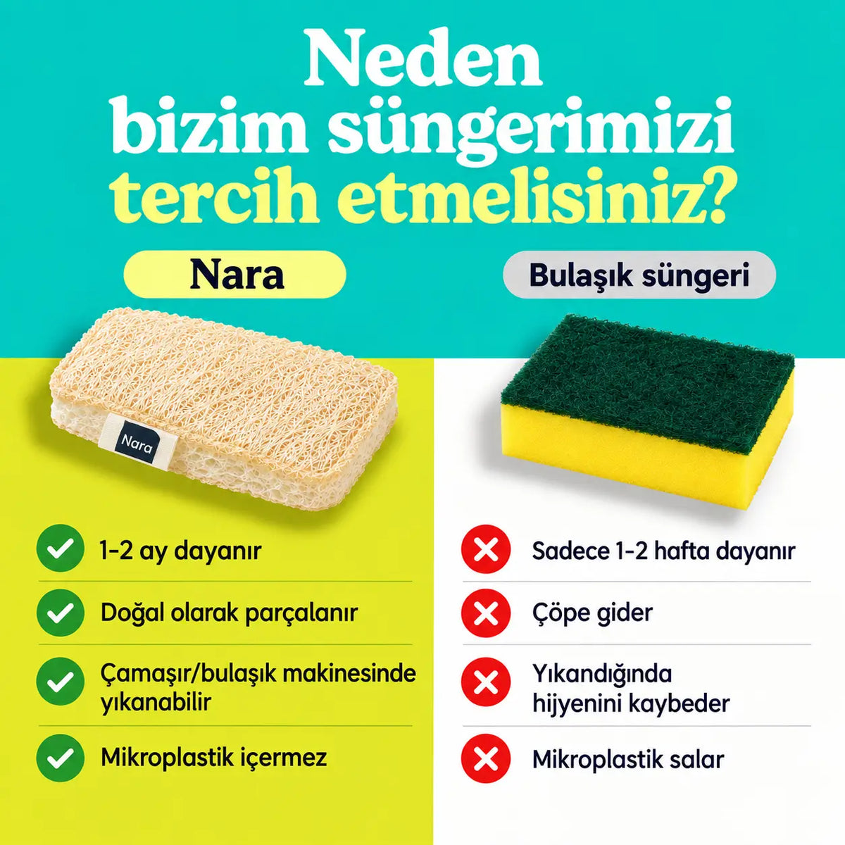 Doğal Bulaşık Süngeri
